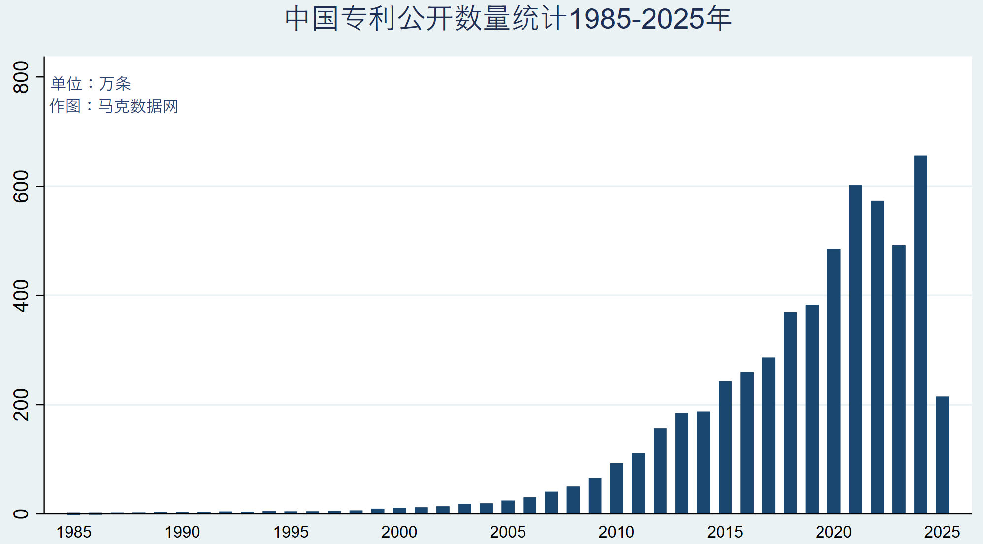 更新5600万！中国专利数据库（1985-2025.5）